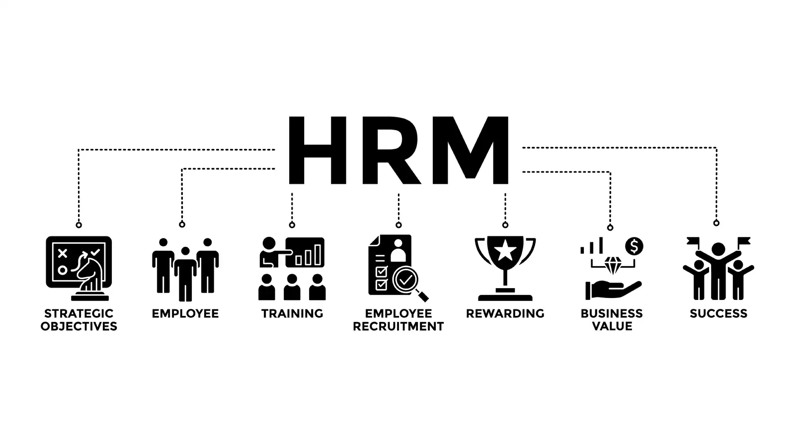 Human Resource Management (Job Guarantee)